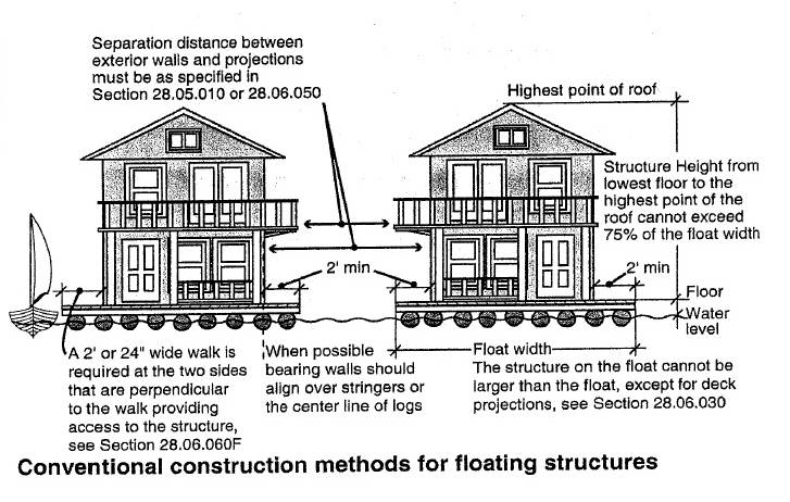 Floating Homes for Sale in Portland Oregon Construction Methods Floating Structures